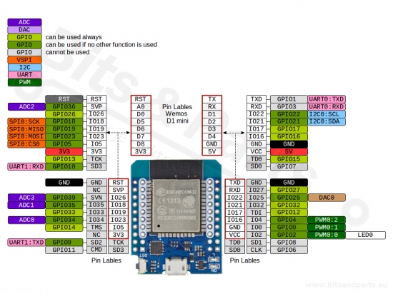 MH ET Live MiniKit - ESP32 WiFi/Buetooth ontwikkelboard 